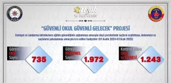 Uşak'ta Okul Çevrelerinde Geniş Denetim