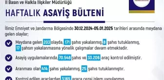 Elazığ'da Son Bir Haftada 203 Olay Meydana Geldi