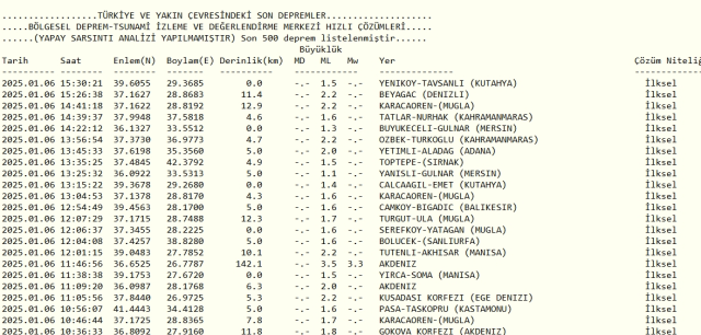 Son Depremler! Bugün İstanbul'da deprem mi oldu? 6 Ocak AFAD ve Kandilli deprem listesi! 6 Ocak Cumartesi Ankara'da, İzmir'de deprem mi oldu?