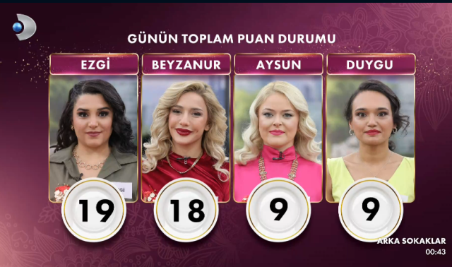 GELİNİM MUTFAKTA 7 OCAK PUAN DURUMU | Gelinim Mutfakta bugün kim birinci oldu, altını kim aldı? 7 Ocak Salı Gelinim Mutfakta kim kazandı? GELİNİM MUTFAKTA 7 OCAK PUAN DURUMU | Gelinim Mutfakta bugün kim birinci oldu, altını kim aldı? 7 Ocak Salı Gelinim Mutfakta kim kazandı?