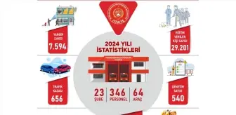 Kahramanmaraş İtfaiyesi 2024'te 19 Bin 839 Olaya Müdahale Etti