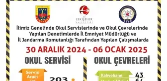 Eskişehir'de Okul Çevrelerinde Denetim Yapıldı