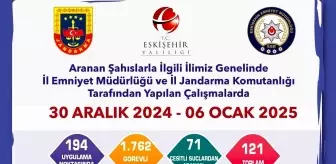 Eskişehir'de 121 Şüpheli Yakalandı