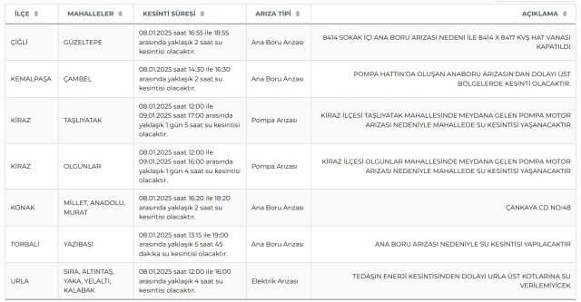 İZSU İzmir su kesintisi! 8-9 Ocak Urla, Torbalı, Konak su kesintisi listesi! Sular ne zaman gelecek? İZSU İzmir su kesintisi! 8-9 Ocak Urla, Torbalı, Konak su kesintisi listesi! Sular ne zaman gelecek?