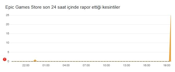 Epic Games çöktü mü, sorun nasıl çözülür? Son dakika Epic Games Store problem mi var 9 Ocak Perşembe?