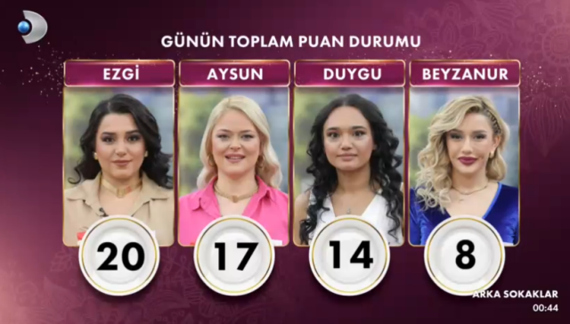 GELİNİM MUTFAKTA 9 OCAK PUAN DURUMU | Gelinim Mutfakta bugün kim birinci oldu, altını kim aldı? 9 Ocak Perşembe Gelinim Mutfakta kim kazandı?