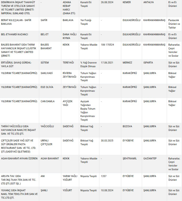 The name of the luxury hotel is also included in the list of food fraudsters