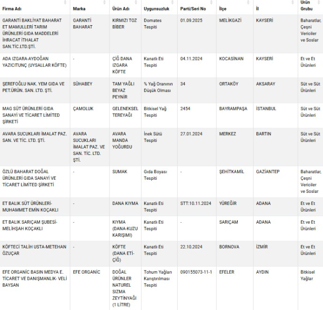 The name of the luxury hotel is also included in the list of food fraudsters