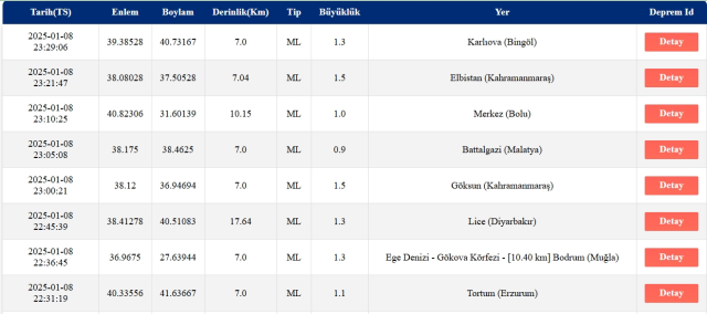 Son Depremler! Bugün İstanbul'da deprem mi oldu? 9 Ocak AFAD ve Kandilli deprem listesi! 9 Ocak Perşembe Ankara'da, İzmir'de deprem mi oldu?
