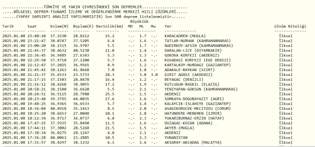 Son Depremler! Bugün İstanbul'da deprem mi oldu? 9 Ocak AFAD ve Kandilli deprem listesi! 9 Ocak Perşembe Ankara'da, İzmir'de deprem mi oldu?