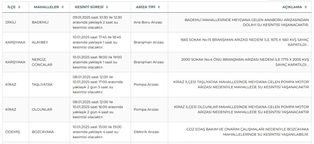 İZSU İzmir su kesintisi! 10-11 Ocak Ödemiş, Kiraz, Karşıyaka su kesintisi listesi! Sular ne zaman gelecek?