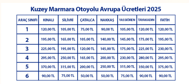 Significant increase in bridge and highway fees