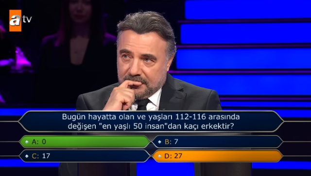 Bugün hayatta olan ve yaşları 112-116 arasında değişen 'en yaşlı 50 insan'dan kaçı erkektir?