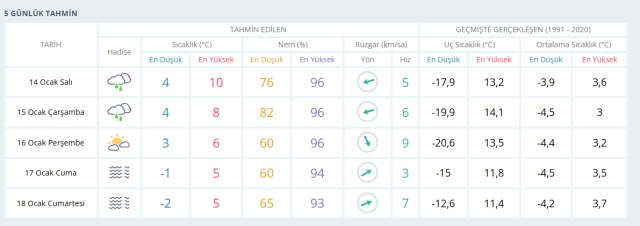 ANKARA HAVA DURUMU | 14 Ocak Salı Ankara'da hava nasıl olacak? Ankara günlük ve 5 günlük hava durumu tahmini!
