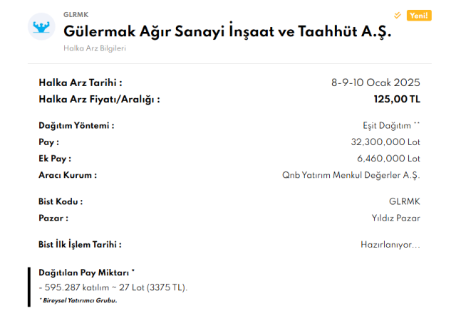 HALKA ARZ SONUÇLARI | Gülermak halka arz sonuçları açıklandı mı? GLRMK kaç lot verdi?