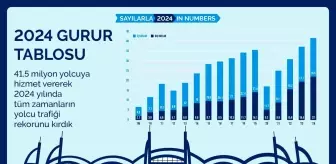 İstanbul Sabiha Gökçen Havalimanı 2024'te İç Hatlarda Birinci Tercih