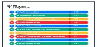 Karabük Üniversitesi, TRT Yarışmasında 8. Sırada