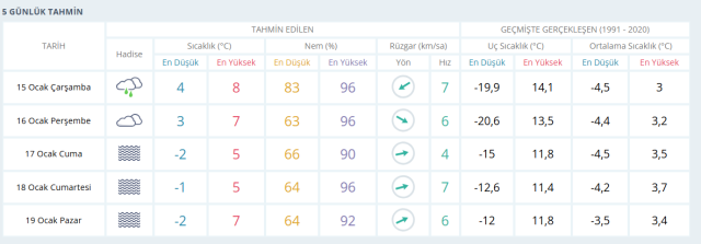ANKARA HAVA DURUMU | 15 Ocak Çarşamba Ankara'da hava nasıl olacak? Ankara günlük ve 5 günlük hava durumu tahmini!