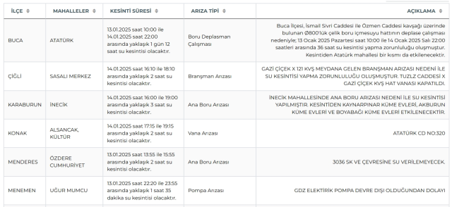 İZSU İzmir su kesintisi! 14-15 Ocak Menderes, Menemen, Konak su kesintisi listesi! Sular ne zaman gelecek?