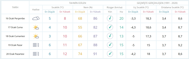 16 Ocak Perşembe yarın İstanbul'da hava durumu nasıl olacak, kar yağışı var mı?
