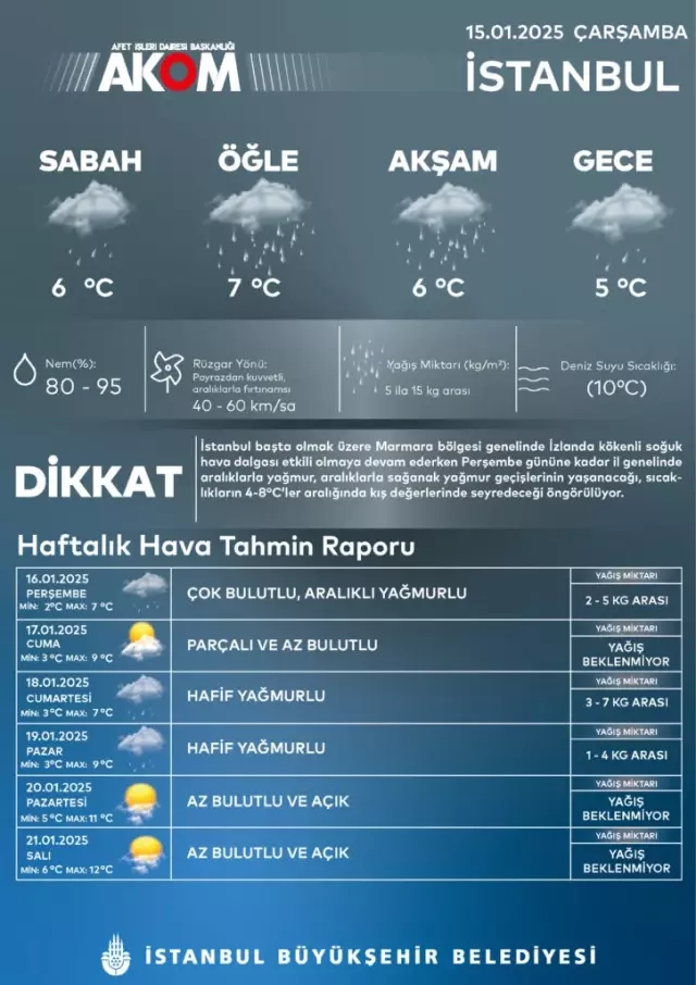 Consecutive warnings for Istanbul! Iceland cold is coming