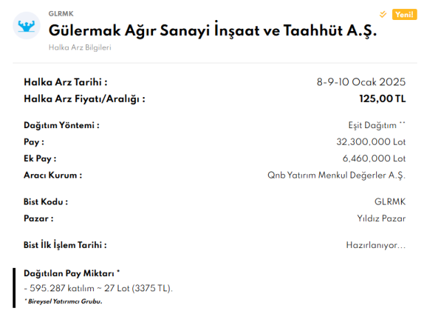 Gülermak ne zaman işlem görecek? Gülermak hisse kaç lot verdi?