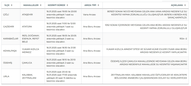İZSU İzmir su kesintisi! 16-17 Ocak Ödemiş, Urla, Kemalpaşa su kesintisi listesi! Sular ne zaman gelecek?