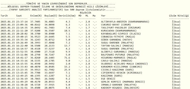 Son Depremler! Bugün İstanbul'da deprem mi oldu? 16 Ocak AFAD ve Kandilli deprem listesi! 16 Ocak Perşembe Ankara'da, İzmir'de deprem mi oldu? Son Depremler! Bugün İstanbul'da deprem mi oldu? 16 Ocak AFAD ve Kandilli deprem listesi! 16 Ocak Perşembe Ankara'da, İzmir'de deprem mi oldu?