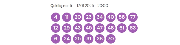 17 Ocak 2025 On Numara çekiliş sonuçları açıklandı! On Numara sonuçları saat kaçta? On Numara CANLI izle! Bugün kazanan numaralar neler?