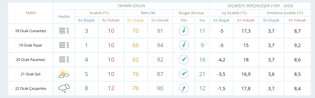 18 Ocak Cumartesi yarın İstanbul'da hava durumu nasıl olacak, kar yağışı var mı?
