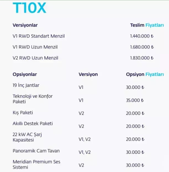2025 TOGG fiyatları ne kadar (Togg T10X)?