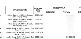 Çaycuma'ya yeni adliye sarayı yapılacak