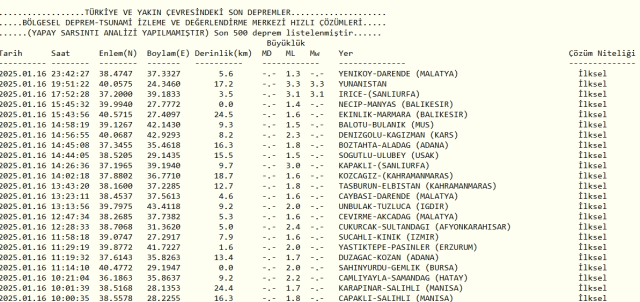 Son Depremler! Bugün İstanbul'da deprem mi oldu? 17 Ocak AFAD ve Kandilli deprem listesi! 17 Ocak Cuma Ankara'da, İzmir'de deprem mi oldu?
