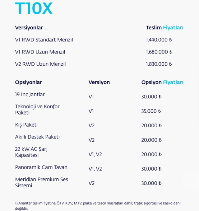 Togg 2025 model prices have been announced