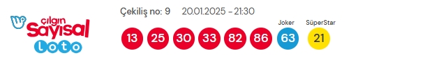 20 Ocak 2025 Sayısal Loto çekiliş sonuçları açıklandı! Sayısal Loto sonuçları saat kaçta açıklanacak? Sayısal Loto CANLI izle!