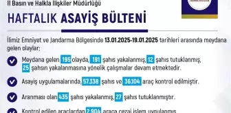 Elazığ'da Son Bir Hafta İçinde 195 Olay Yaşandı, 191 Kişi Yakalandı