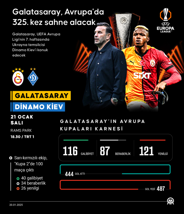 Galatasaray garantiledi mi UEFA AVRUPA LİGİ İLK 8 (Galatasaray-Dinamo Kiev)? Galatasaray garantiledi mi UEFA AVRUPA LİGİ İLK 8 (Galatasaray-Dinamo Kiev)?