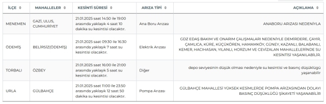 İZSU İzmir su kesintisi! 21-22 Ocak Urla, Torbalı, Ödemiş su kesintisi listesi! Sular ne zaman gelecek?