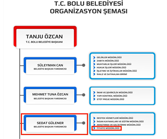 Access to the Bolu Municipality's website is not possible after the hotel fire