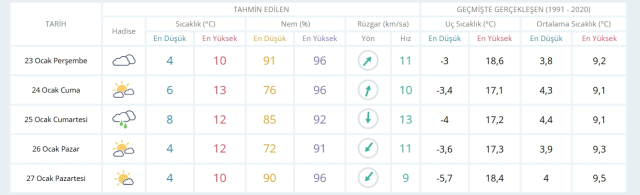 23 Ocak Perşembe yarın İstanbul'da hava durumu nasıl olacak, kar yağışı var mı?
