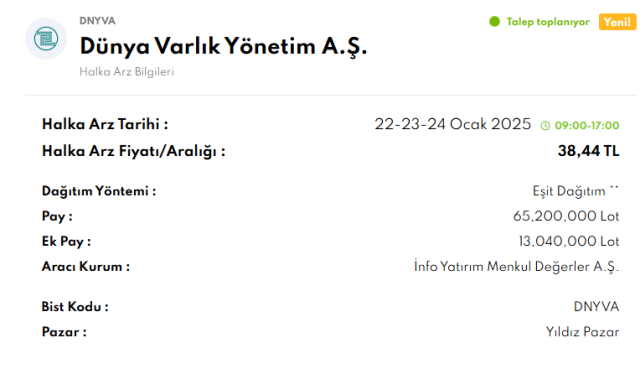 Dünya Varlık halka arz ne zaman? Dünya Varlık halka arz kaç lot verir, katılım endeksine uygun mu?