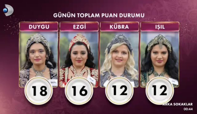 GELİNİM MUTFAKTA PUAN DURUMU | Gelinim Mutfakta bugün kim birinci oldu, altını kim aldı? 22 Ocak Çarşamba Gelinim Mutfakta kim kazandı? GELİNİM MUTFAKTA PUAN DURUMU | Gelinim Mutfakta bugün kim birinci oldu, altını kim aldı? 22 Ocak Çarşamba Gelinim Mutfakta kim kazandı?