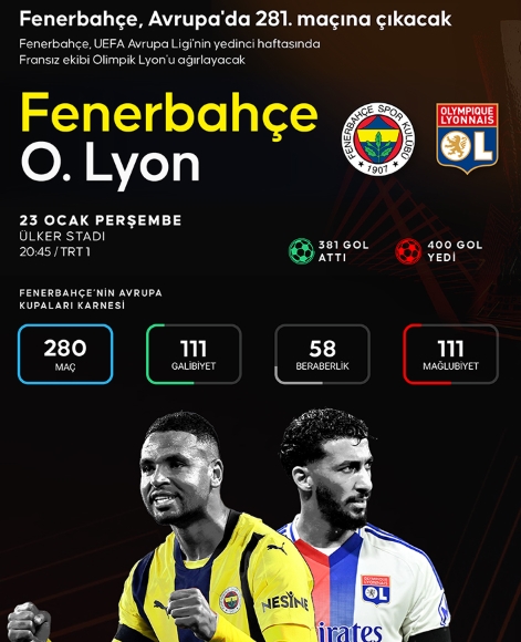 Fenerbahçe Lyon muhtemel 11'ler ve maç kadrosu!