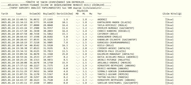Son Depremler! Bugün İstanbul'da deprem mi oldu? 25 Ocak AFAD ve Kandilli deprem listesi! 25 Ocak Cumartesi Ankara'da, İzmir'de deprem mi oldu?