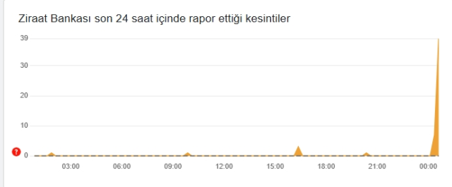 ZİRAAT BANKASI ÇÖKTÜ MÜ? Ziraat Bankası'na neden girilmiyor 25 Aralık Cumartesi? ZİRAAT BANKASI ÇÖKTÜ MÜ? Ziraat Bankası'na neden girilmiyor 25 Aralık Cumartesi?