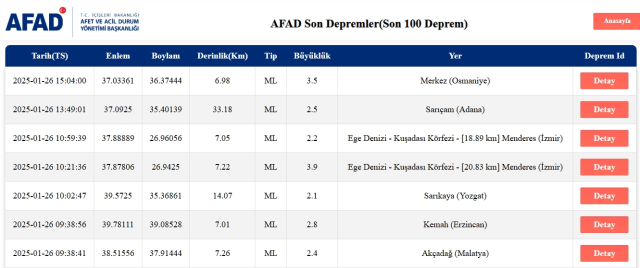 Osmaniye deprem mi oldu? Az önce deprem mi oldu? Son dakika B depremleri! 26 Ocak AFAD ve Kandilli deprem listesi!