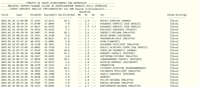 Son Depremler! Bugün İstanbul'da deprem mi oldu? 26 Ocak AFAD ve Kandilli deprem listesi! 26 Ocak Pazar Ankara'da, İzmir'de deprem mi oldu? Son Depremler! Bugün İstanbul'da deprem mi oldu? 26 Ocak AFAD ve Kandilli deprem listesi! 26 Ocak Pazar Ankara'da, İzmir'de deprem mi oldu?