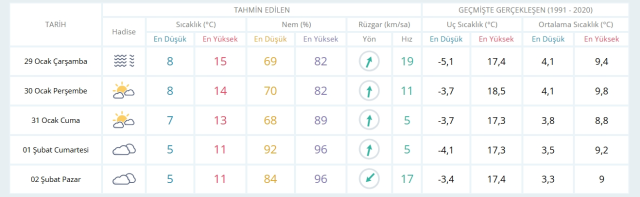 29 Ocak Çarşamba yarın İstanbul'da hava durumu nasıl olacak, kar yağışı var mı?