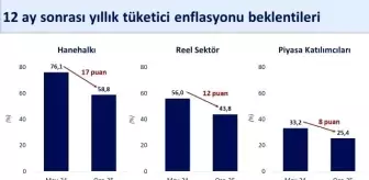 Bakan Şimşek: 2024 İçin Yıllık Enflasyon Beklentisi Yüzde 25,4