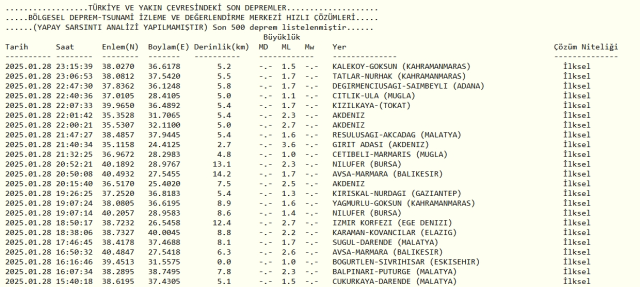 Son Depremler! Bugün İstanbul'da deprem mi oldu? 29 Ocak AFAD ve Kandilli deprem listesi! 29 Ocak Çarşamba Ankara'da, İzmir'de deprem mi oldu?